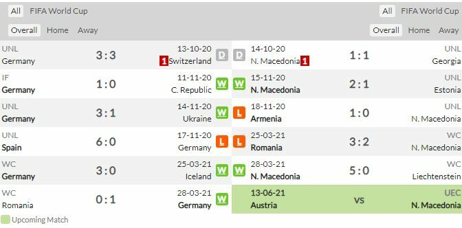 ดูบอลสด เยอรมัน พบ มาซิโดเนียเหนือ (ลิงก์)