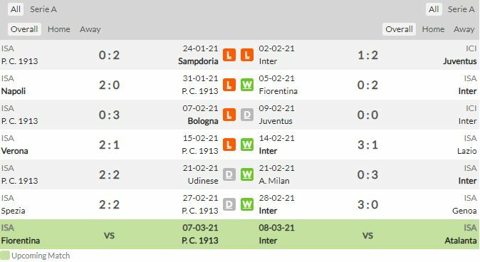 ดูบอลสด ปาร์ม่า พบ อินเตอร์ มิลาน (ลิงก์)