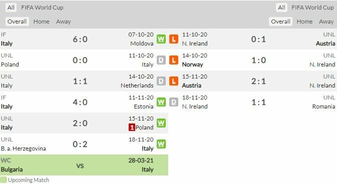 ดูบอลสด อิตาลี พบ ไอร์แลนด์เหนือ (พร้อมลิงก์ดูบอล)