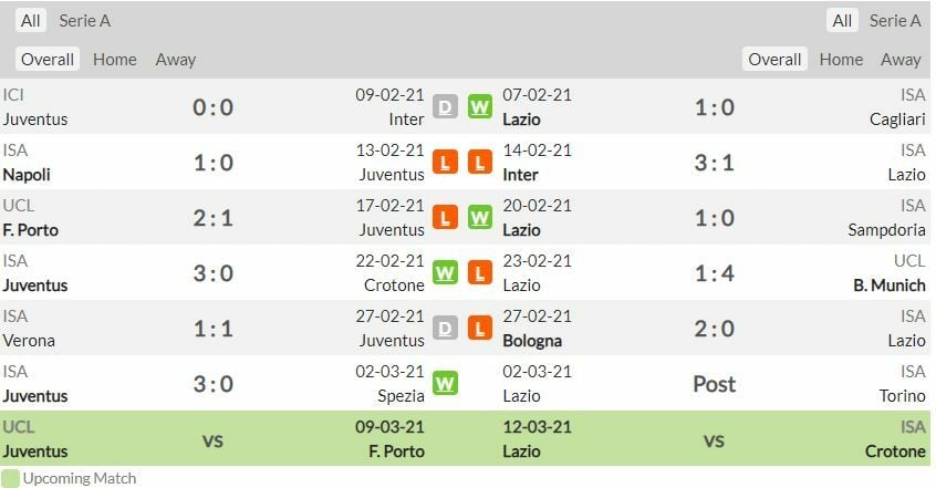 ดูบอลสด ยูเวนตุส พบ ลาซิโอ (ลิงก์)