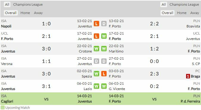 ดูบอลสด ยูเวนตุส พบ ปอร์โต้ (ลิงก์)