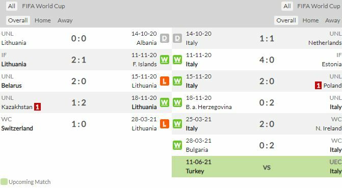 ดูบอลสด ลิธัวเนีย พบ อิตาลี (ลิงก์)