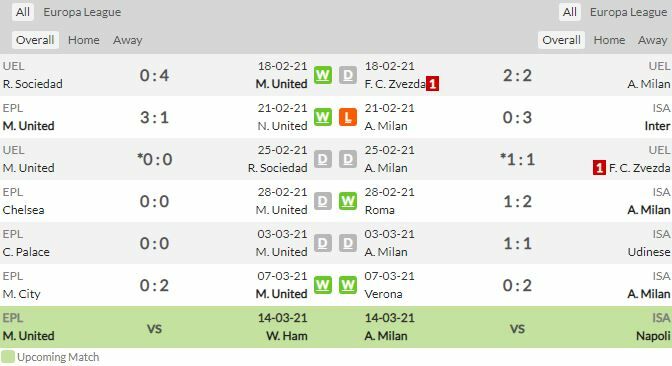 ดูบอลสด แมนฯ ยูไนเต็ด พบ เอซี มิลาน (ลิงก์)