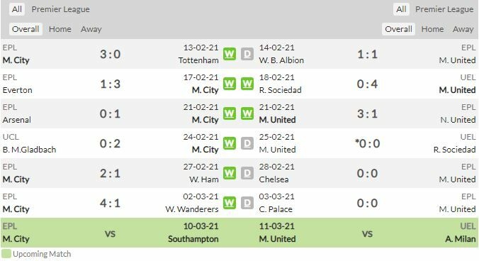 ดูบอลสด แมนฯ ซิตี้ พบ แมนฯ ยูไนเต็ด (ลิงก์)