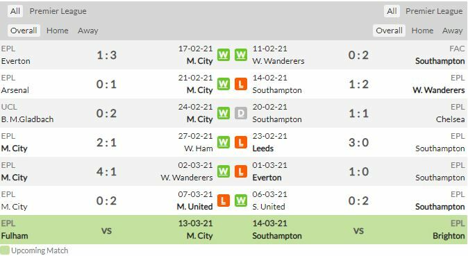ดูบอลสด แมนฯ ซิตี้ พบ เซาธ์แฮมป์ตัน (ลิงก์)