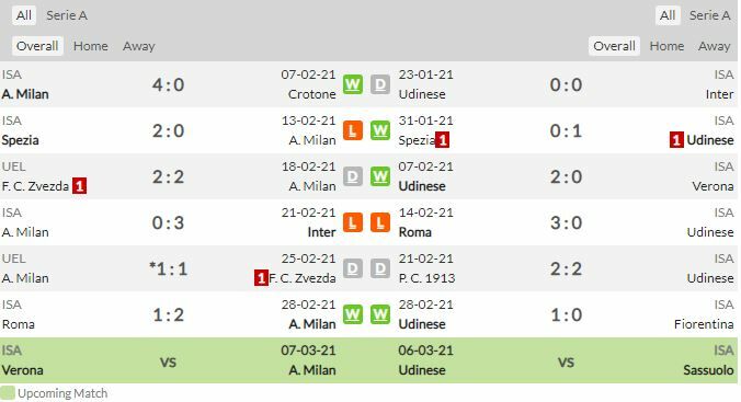 ดูบอลสด เอซี มิลาน พบ อูดิเนเซ่ (ลิงก์)