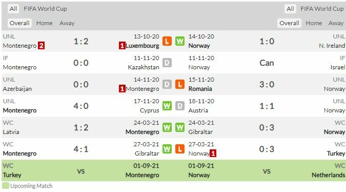 ดูบอลสด มอนเตเนโกร พบ นอร์เวย์ (ลิงก์)