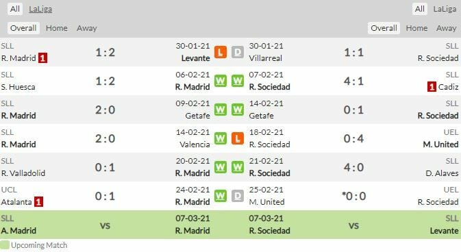 ดูบอลสด เรอัล มาดริด พบ เรอัล โซเซียดาด (ลิงก์)