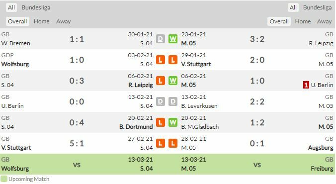 ดูบอลสด ชาลเก้ พบ ไมนซ์ (ลิงก์)