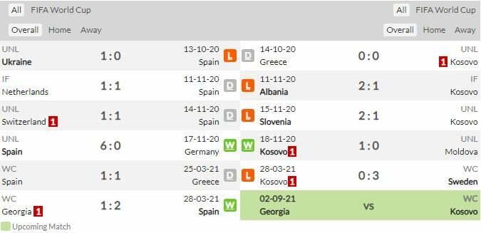 ดูบอลสด สเปน พบ โคโซโว (ลิงก์)