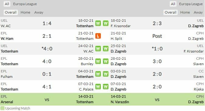 ดูบอลสด สเปอร์ส พบ ดินาโม ซาเกร็บ (ลิงก์)