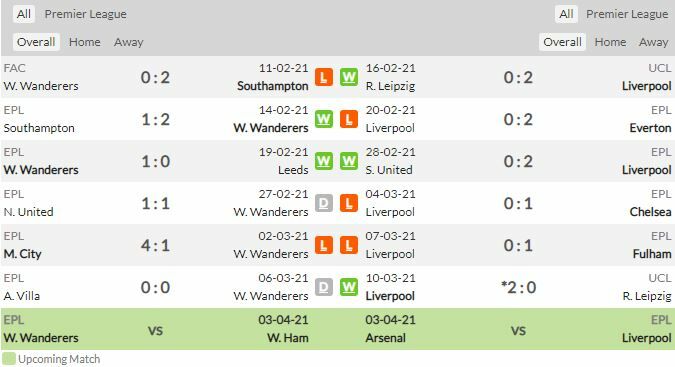 ดูบอลสด วูล์ฟแฮมป์ตัน พบ ลิเวอร์พูล (ลิงก์)