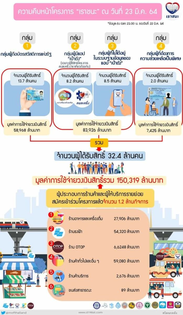 เราชนะ
