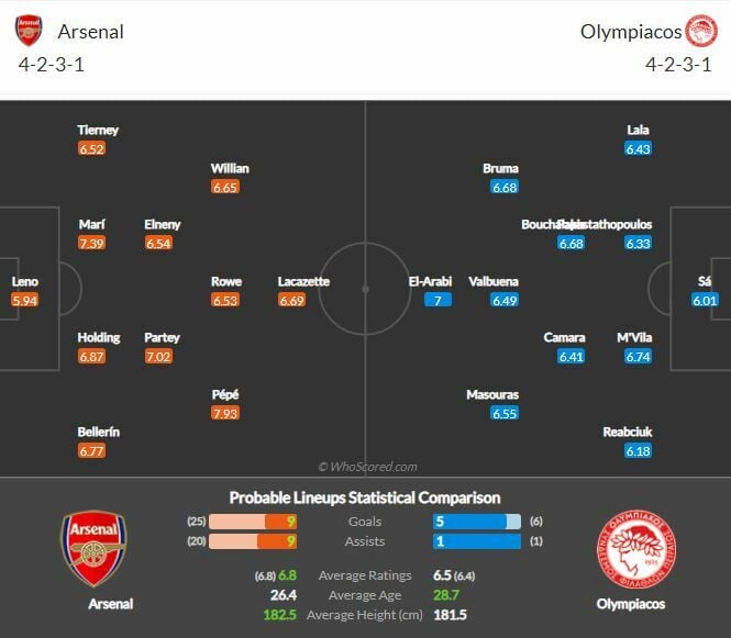 ดูบอลสด อาร์เซน่อล พบ โอลิมเปียกอส (ลิงก์)