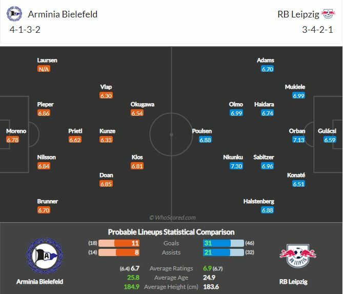ดูบอลสด บีเลเฟลด์ พบ ไลป์ซิก (ลิงก์)