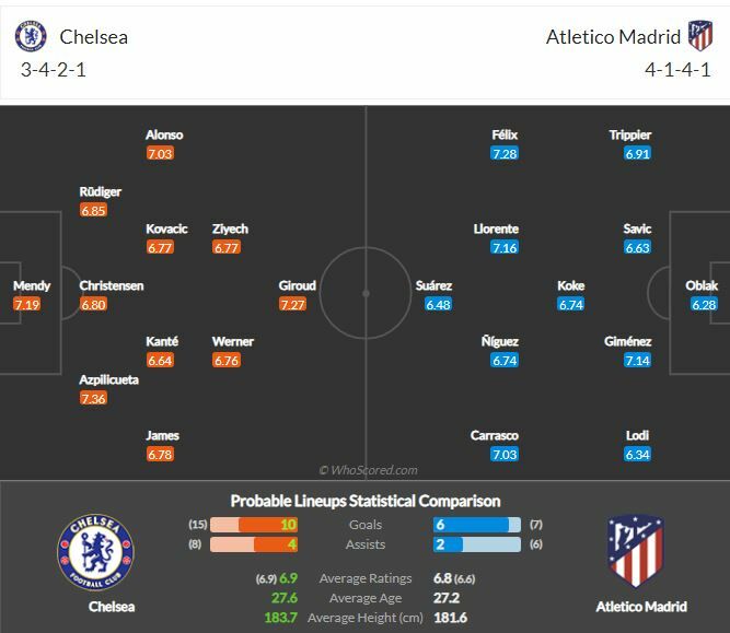 ดูบอลสด เชลซี พบ แอต.มาดริด (ลิงก์)