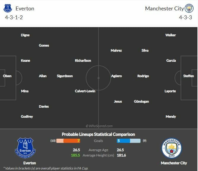 ดูบอลสด เอฟเวอร์ตัน พบ แมนฯ ซิตี้ (ลิงก์)