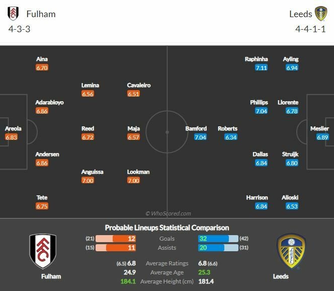 ดูบอลสด ฟูแล่ม พบ ลีดส์ (ลิงก์)
