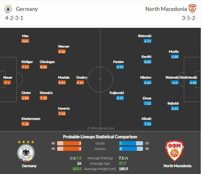 ดูบอลสด เยอรมัน พบ มาซิโดเนียเหนือ (ลิงก์)