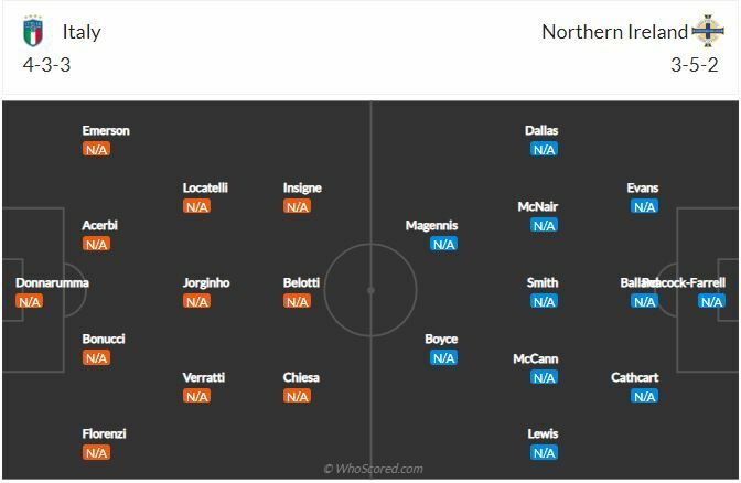 ดูบอลสด อิตาลี พบ ไอร์แลนด์เหนือ (พร้อมลิงก์ดูบอล)