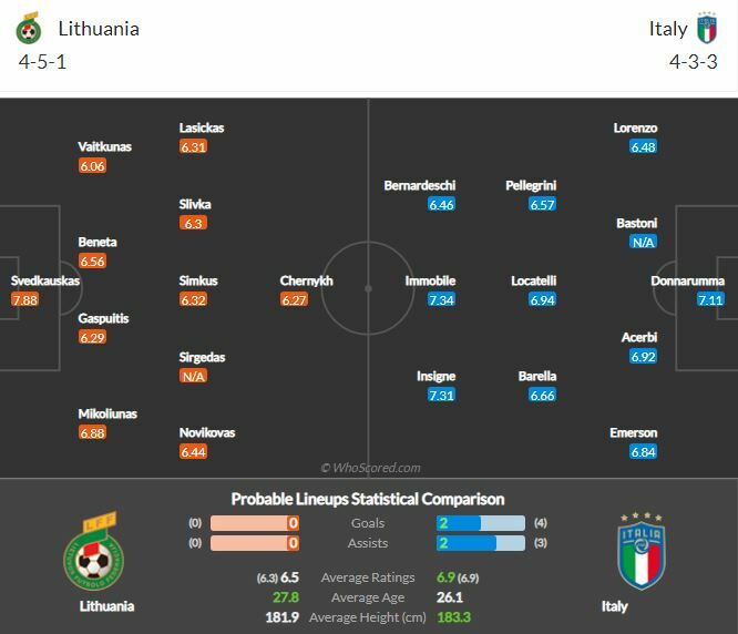 ดูบอลสด ลิธัวเนีย พบ อิตาลี (ลิงก์)