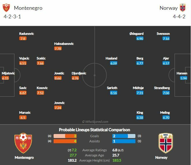 ดูบอลสด มอนเตเนโกร พบ นอร์เวย์ (ลิงก์)