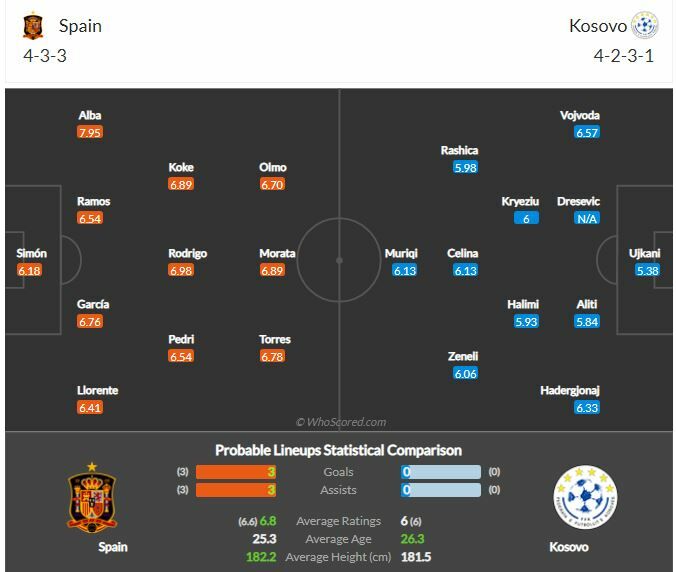 ดูบอลสด สเปน พบ โคโซโว (ลิงก์)