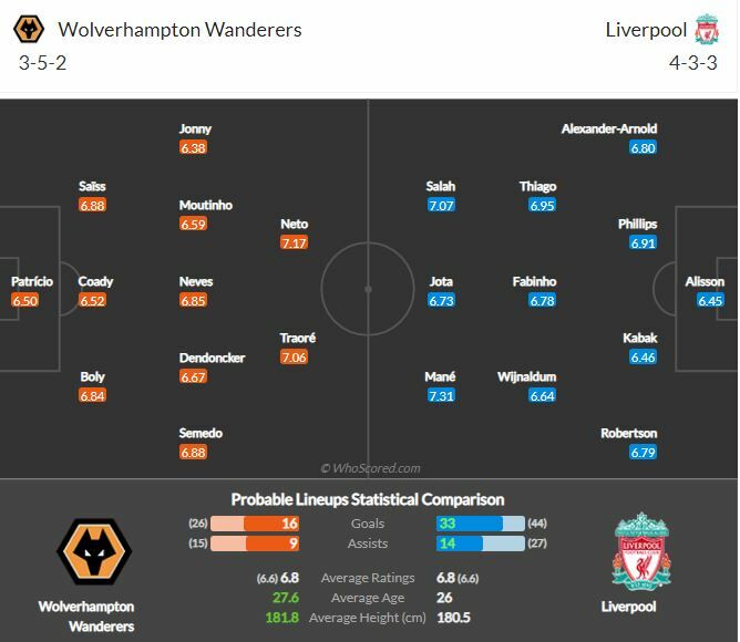 ดูบอลสด วูล์ฟแฮมป์ตัน พบ ลิเวอร์พูล (ลิงก์)