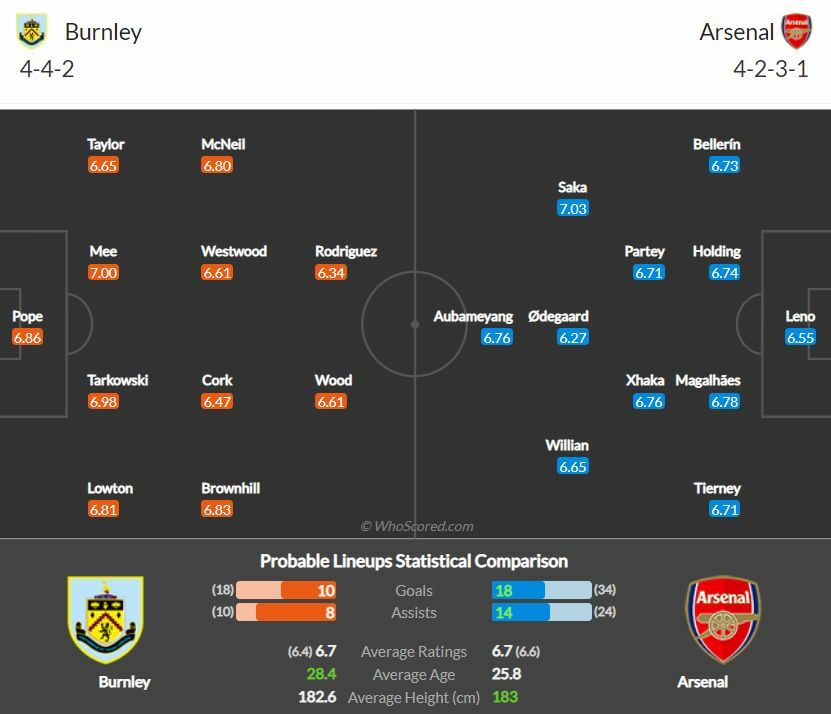 ดูบอลสด เบิร์นลี่ย์ พบ อาร์เซน่อล (ลิงก์)