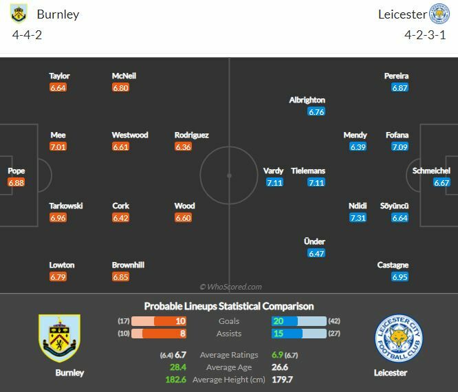ดูบอลสด เบิร์นลี่ย์ พบ เลสเตอร์ ซิตี้ (ลิงก์)