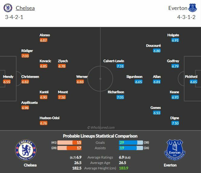 ดูบอลสด เชลซี พบ เอฟเวอร์ตัน (ลิงก์)