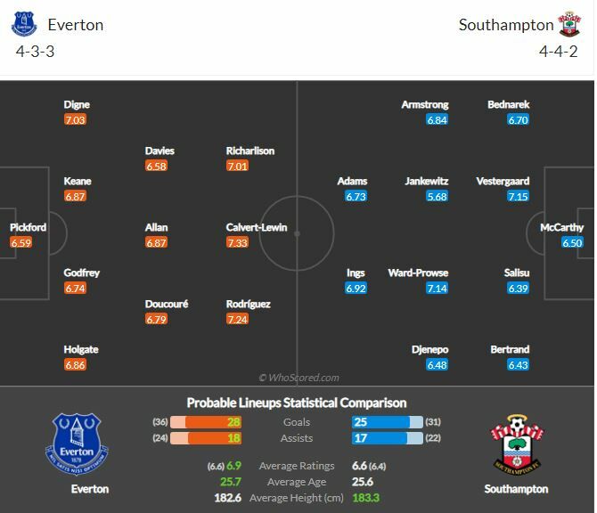 ดูบอลสด เอฟเวอร์ตัน พบ เซาธ์แฮมป์ตัน (ลิงก์)