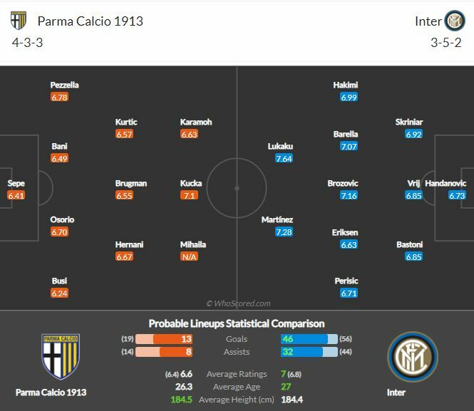 ดูบอลสด ปาร์ม่า พบ อินเตอร์ มิลาน (ลิงก์)