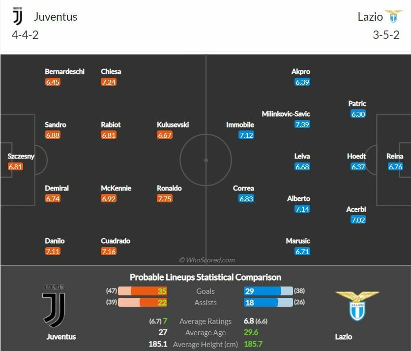 ดูบอลสด ยูเวนตุส พบ ลาซิโอ (ลิงก์)