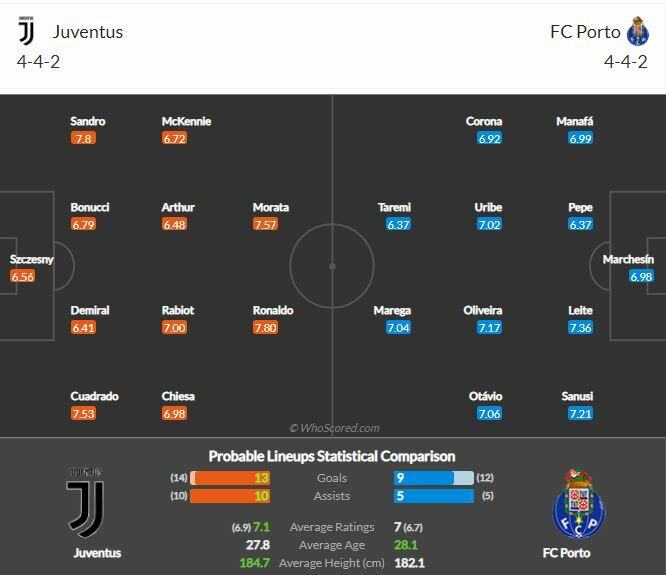 ดูบอลสด ยูเวนตุส พบ ปอร์โต้ (ลิงก์)