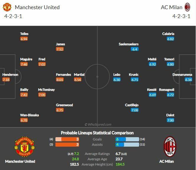 ดูบอลสด แมนฯ ยูไนเต็ด พบ เอซี มิลาน (ลิงก์)