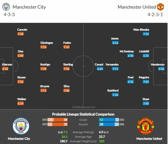 ดูบอลสด แมนฯ ซิตี้ พบ แมนฯ ยูไนเต็ด (ลิงก์)