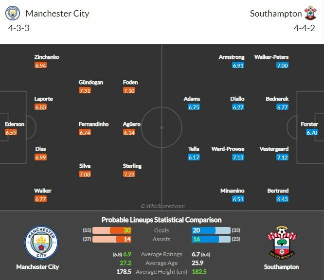 ดูบอลสด แมนฯ ซิตี้ พบ เซาธ์แฮมป์ตัน (ลิงก์)