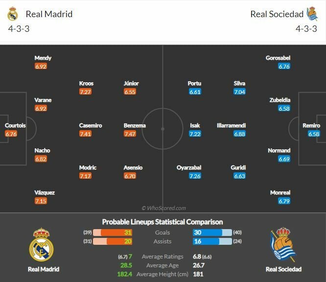 ดูบอลสด เรอัล มาดริด พบ เรอัล โซเซียดาด (ลิงก์)