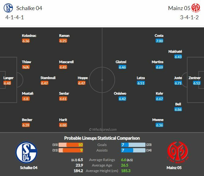 ดูบอลสด ชาลเก้ พบ ไมนซ์ (ลิงก์)