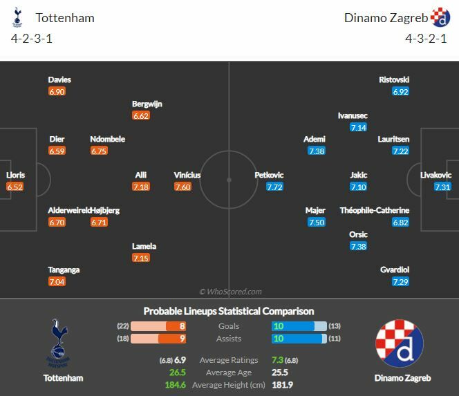 ดูบอลสด สเปอร์ส พบ ดินาโม ซาเกร็บ (ลิงก์)
