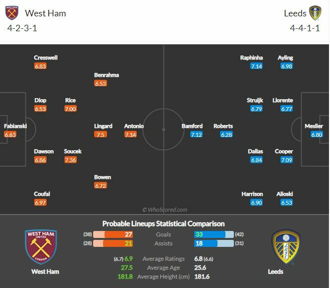 ดูบอลสด เวสต์แฮม พบ ลีดส์ (ลิงก์)