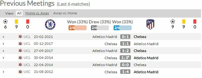 ดูบอลสด เชลซี พบ แอต.มาดริด (ลิงก์)