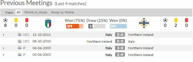 ดูบอลสด อิตาลี พบ ไอร์แลนด์เหนือ (พร้อมลิงก์ดูบอล)
