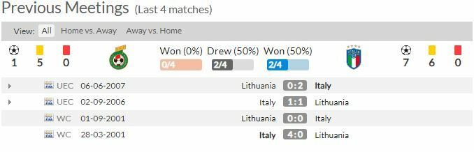 ดูบอลสด ลิธัวเนีย พบ อิตาลี (ลิงก์)