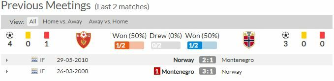 ดูบอลสด มอนเตเนโกร พบ นอร์เวย์ (ลิงก์)