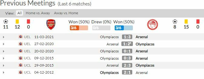 ดูบอลสด อาร์เซน่อล พบ โอลิมเปียกอส (ลิงก์)