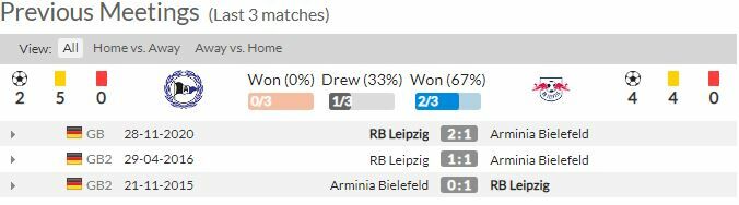 ดูบอลสด บีเลเฟลด์ พบ ไลป์ซิก (ลิงก์)
