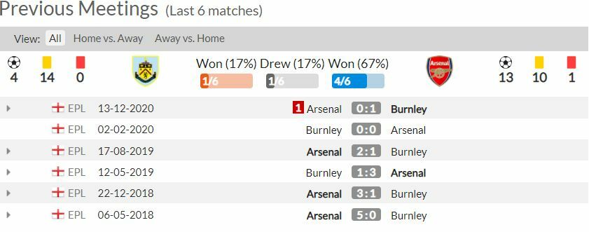 ดูบอลสด เบิร์นลี่ย์ พบ อาร์เซน่อล (ลิงก์)