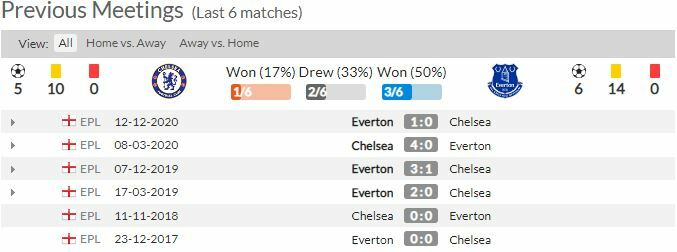 ดูบอลสด เชลซี พบ เอฟเวอร์ตัน (ลิงก์)